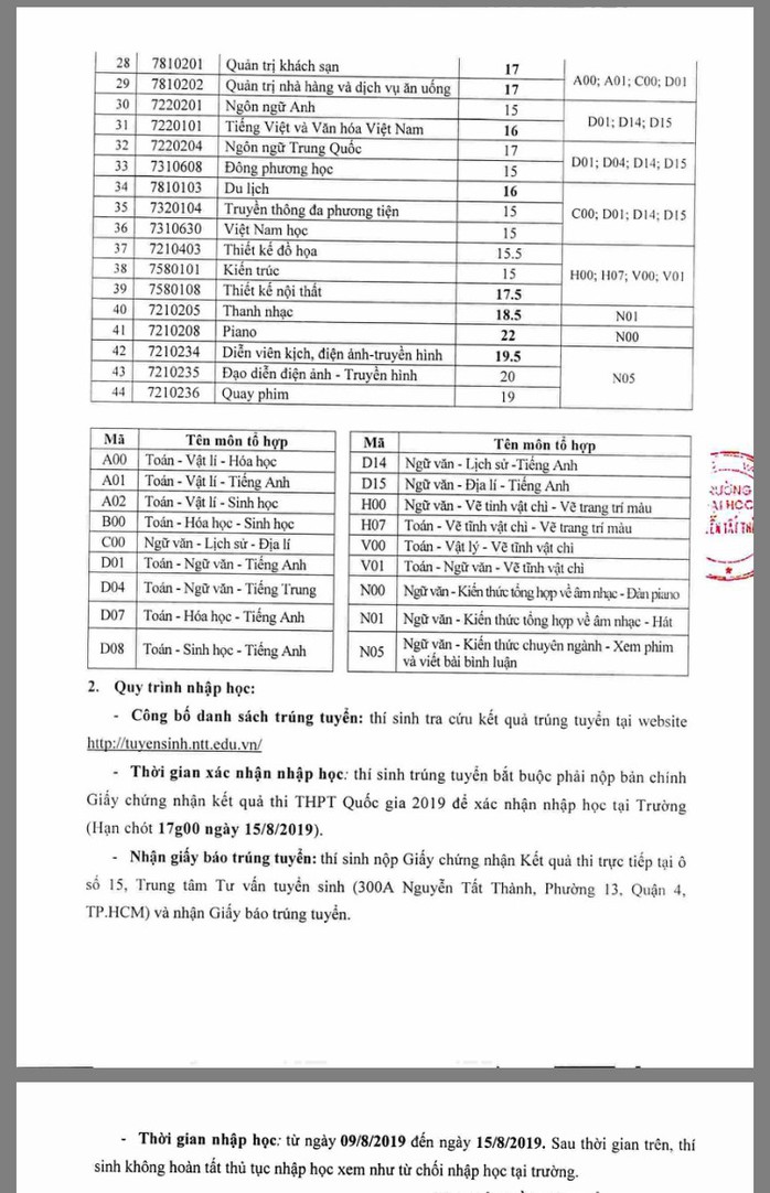 Các trường ĐH công bố điểm chuẩn: Nhiều ngành tăng 1- 3 điểm - Ảnh 4.