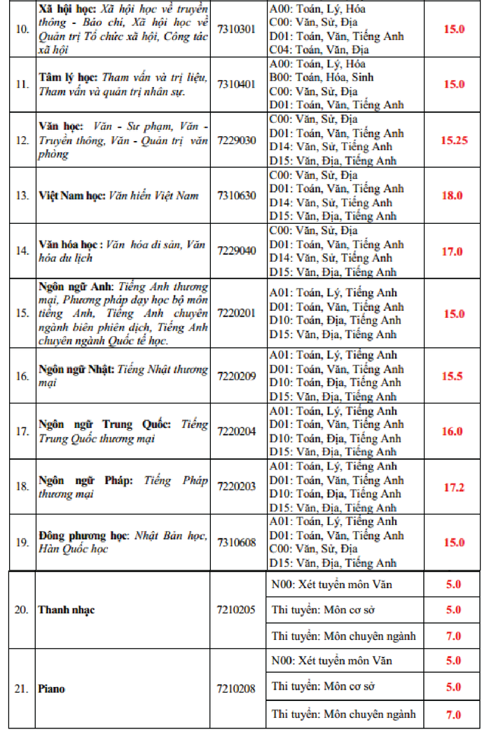 Trường ĐH Kinh tế - Luật, Nông lâm, Văn Hiến công bố điểm chuẩn - Ảnh 6.