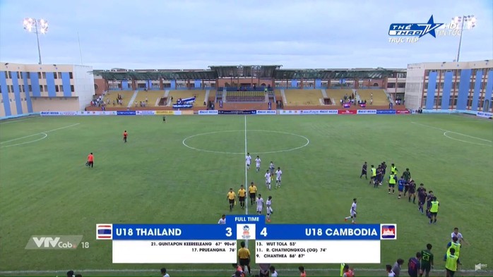 U18 Thái Lan thua sốc Campuchia, xuống cuối bảng tử thần - Ảnh 2.