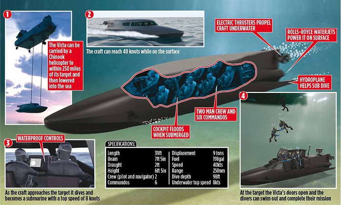 Hải quân Anh thử nghiệm tàu ngầm của “điệp viên 007” - Ảnh 5.