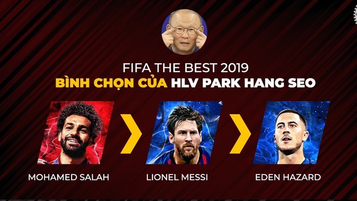 HLV Park Hang-seo không bầu Cristiano Ronaldo ở FIFA The Best 2019 - Ảnh 2.