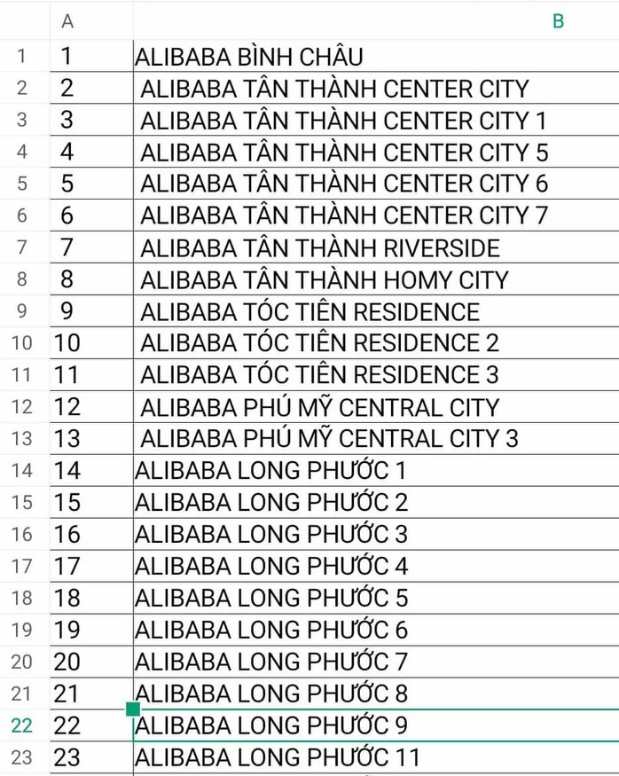 Công bố danh sách 43 dự án ma của Alibaba - Ảnh 1.