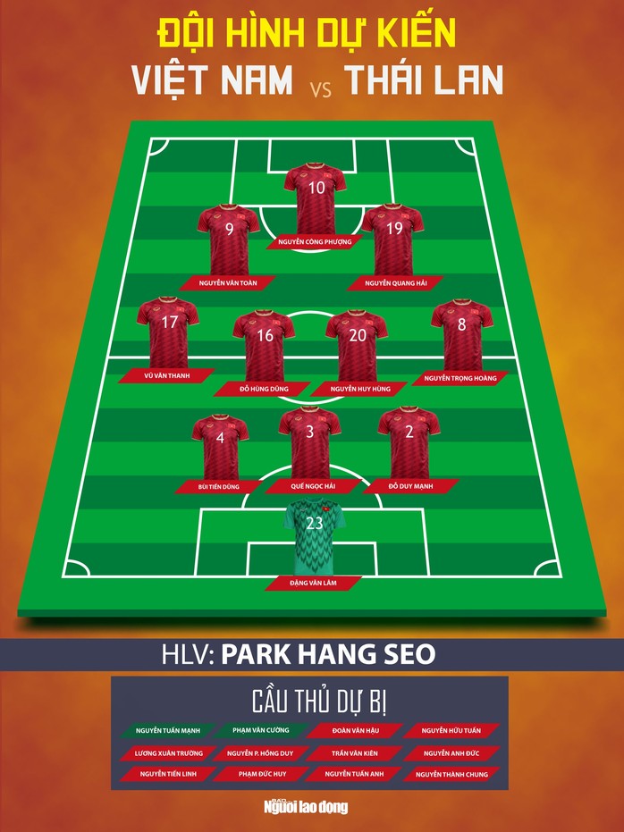 Dự đoán đội hình tuyển Việt Nam sẽ đấu Thái Lan - Ảnh 2.