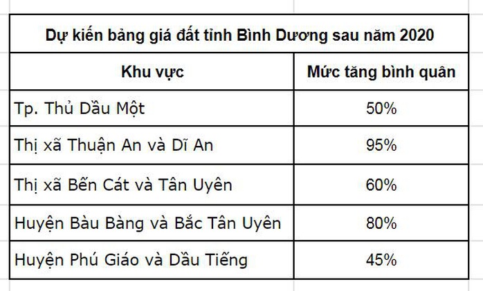 Sức hút Bàu Bàng vì đâu? - Ảnh 4. Sức hút Bàu Bàng vì đâu? - Ảnh 4.