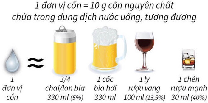 Vì sao Bộ Y tế khuyến cáo không nên uống quá 2 lon bia/ngày dịp Tết? - Ảnh 2.