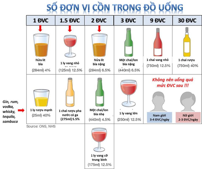 Sau khi uống rượu, bia bao lâu sẽ hết nồng độ cồn? - Ảnh 2.