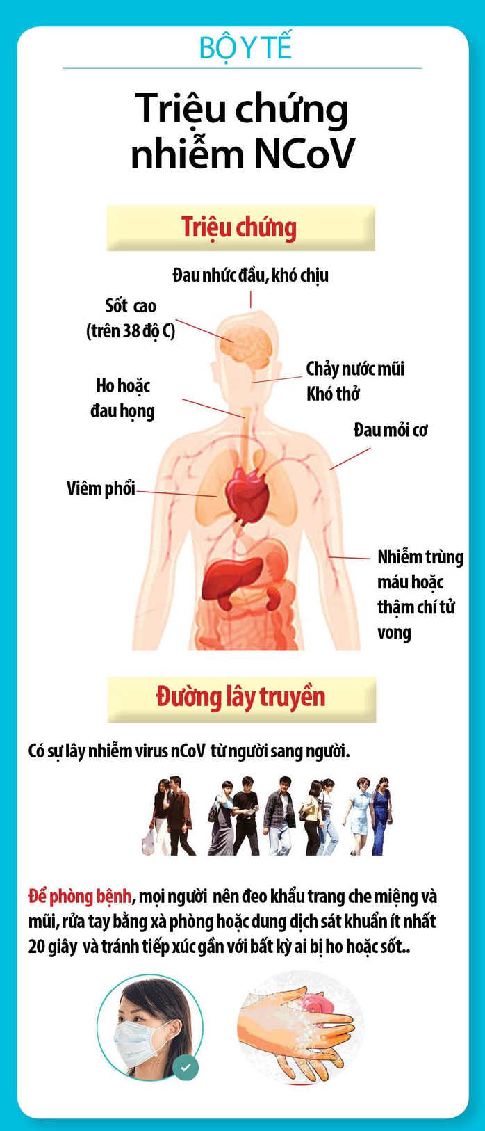 Cẩm nang 10 câu hỏi - đáp để chủ động ngừa virus corona - Ảnh 2.