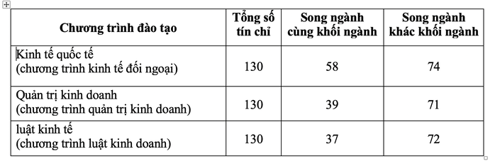 Trường ĐH Kinh tế- Luật tuyển 2.020 chỉ tiêu theo 5 phương thức - Ảnh 1.