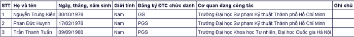 Đa số ứng viên giáo sự, phó giáo sư năm 2020 đều thuộc thế hệ 7X, 8X - Ảnh 4.