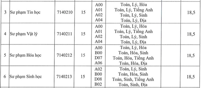 Thêm nhiều trường ĐH xét tuyển bổ sung - Ảnh 7.