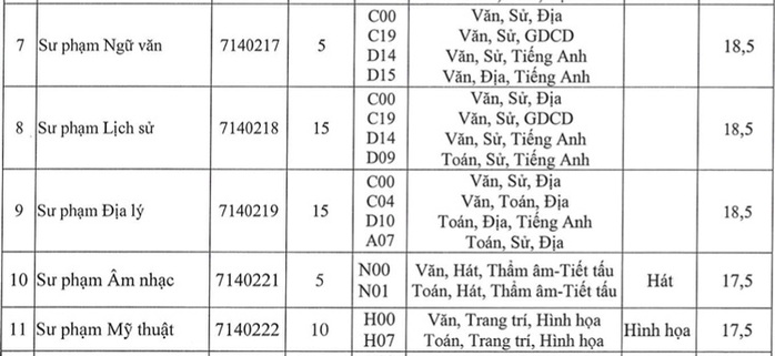 Thêm nhiều trường ĐH xét tuyển bổ sung - Ảnh 8.