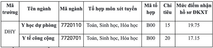 Thêm nhiều trường ĐH xét tuyển bổ sung - Ảnh 2.