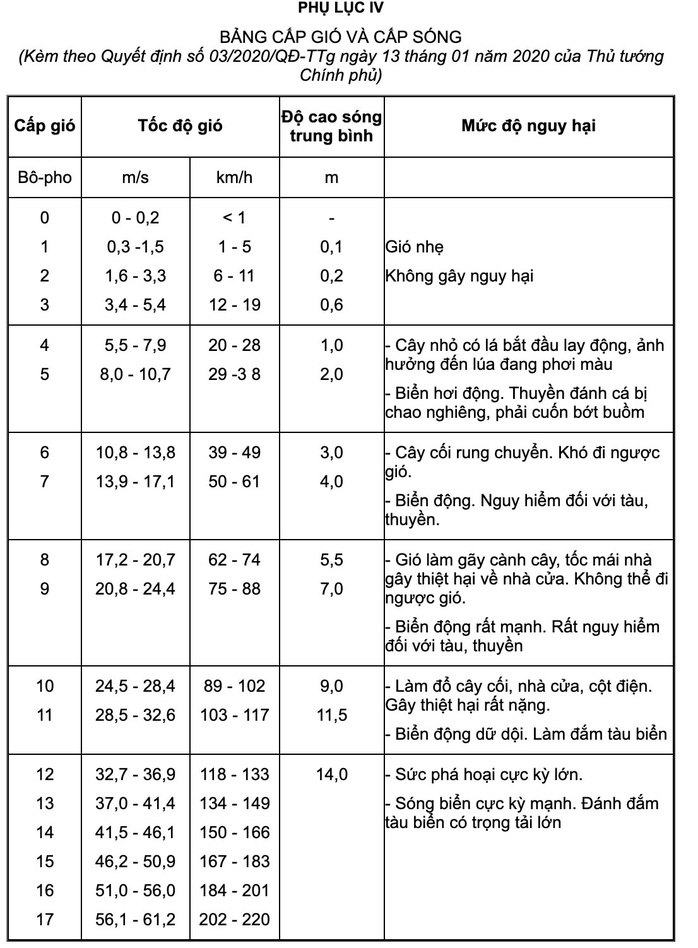 Bão số 9 hướng vào Đà Nẵng - Phú Yên: Chưa phải siêu bão nhưng cũng là cuồng phong - Ảnh 3.