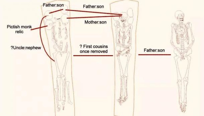 Rùng mình với sự thật về mộ cổ tù trưởng 6 đầu - Ảnh 2.