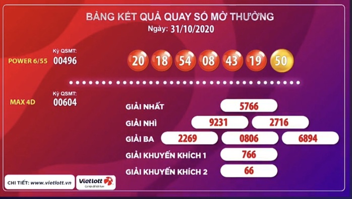 Hai vé trúng liên tiếp giải độc đắc Vietlott, tổng cộng 81,6 tỉ đồng - Ảnh 1.