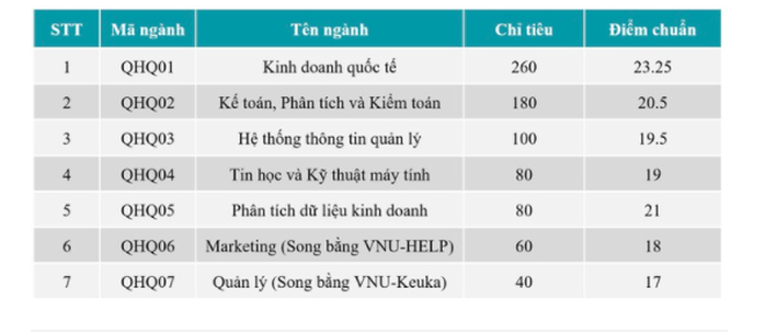 Điểm chuẩn trúng tuyển cao nhất Trường ĐH Bách khoa Hà Nội: 29,04 - Ảnh 4.