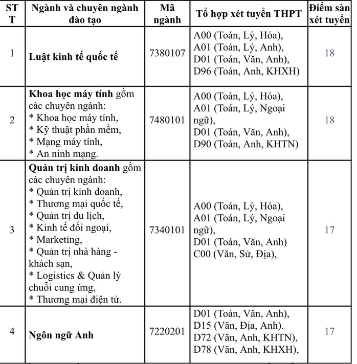 Trường ĐH Ngoại thương, ĐH Quốc tế Sài Gòn công bố điểm chuẩn - Ảnh 4.