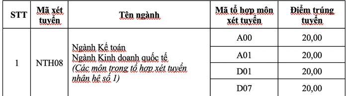 Trường ĐH Ngoại thương, ĐH Quốc tế Sài Gòn công bố điểm chuẩn - Ảnh 3.