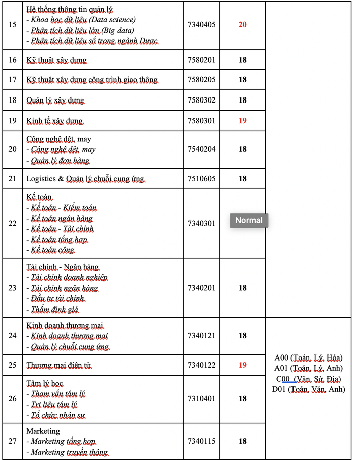 Trường ĐH Ngân hàng, ĐH Công nghệ TP HCM công bố điểm chuẩn - Ảnh 4.