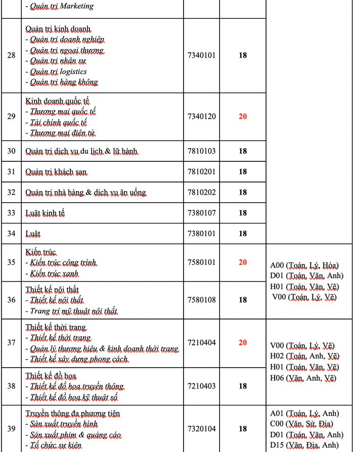 Trường ĐH Ngân hàng, ĐH Công nghệ TP HCM công bố điểm chuẩn - Ảnh 5.