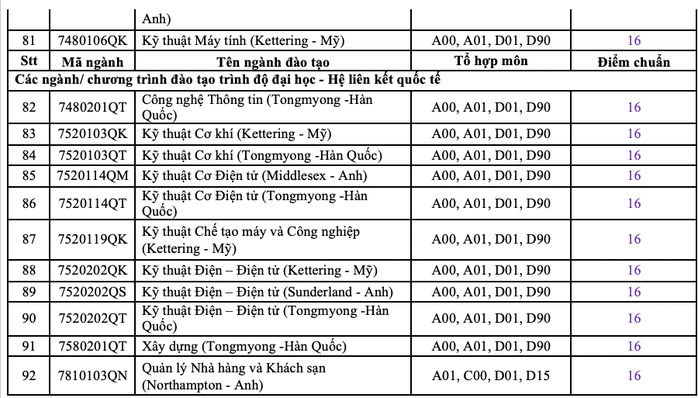 Điểm chuẩn Trường ĐH Sư phạm kỹ thuật, ĐH Bách khoa TP HCM - Ảnh 3.