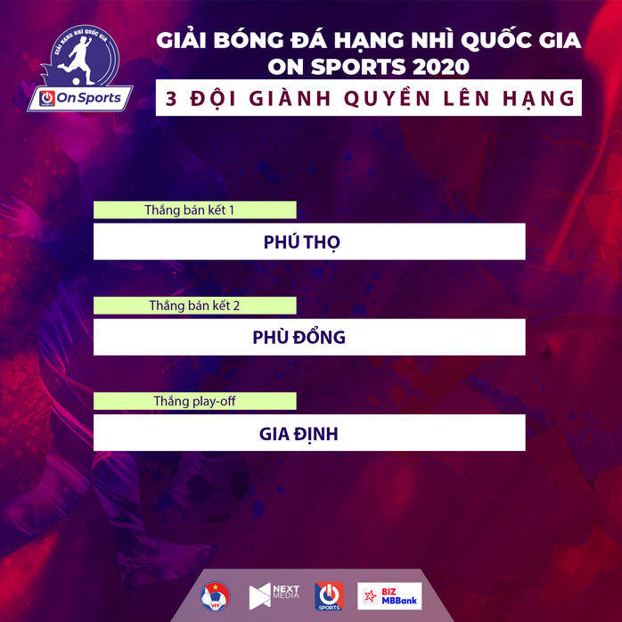 Phú Thọ, Phù Đổng, Gia Định xứng đáng lên chơi giải hạng nhất - Ảnh 1.