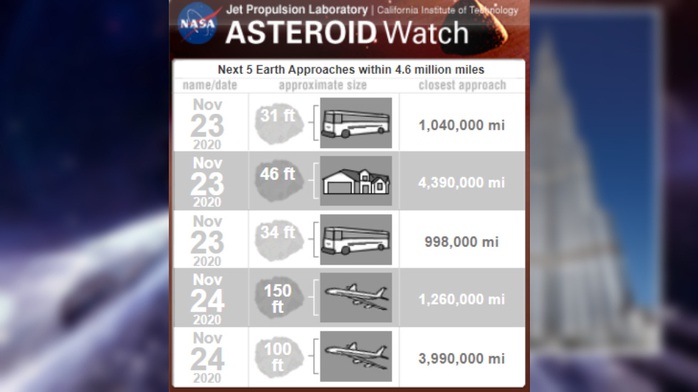 Thiên thạch khổng lồ sắp ghé thăm Trái đất - Ảnh 1.