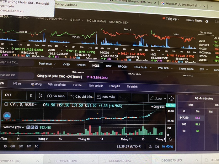 VN-Index sẽ đạt 1.030-1.050 điểm trong tháng 12 ? - Ảnh 1.