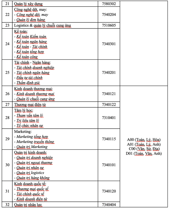 HUFI, HUTECH công bố thông tin tuyển sinh 2021 - Ảnh 4.