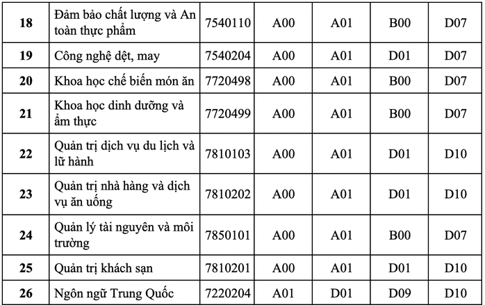 HUFI, HUTECH công bố thông tin tuyển sinh 2021 - Ảnh 2.