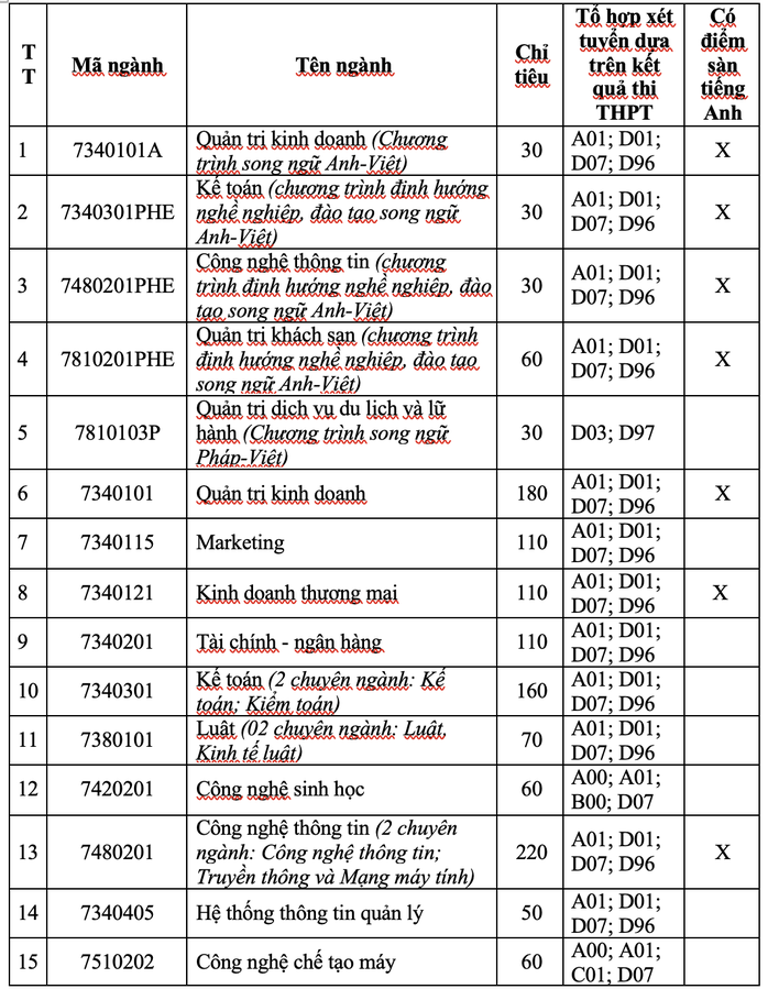 Trường ĐH Nha Trang và UEF công bố 4 phương thức xét tuyển - Ảnh 1.