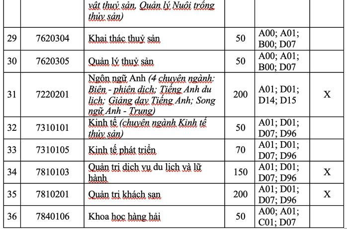 Trường ĐH Nha Trang và UEF công bố 4 phương thức xét tuyển - Ảnh 3.