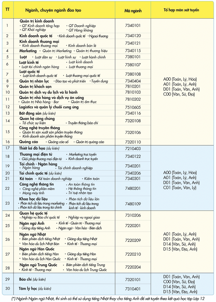 Trường ĐH Nha Trang và UEF công bố 4 phương thức xét tuyển - Ảnh 4.