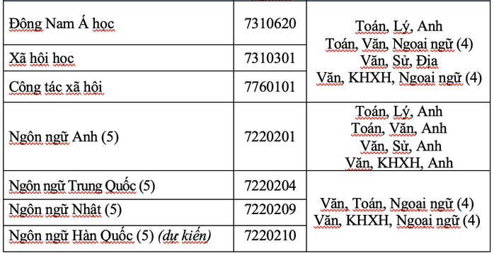 Trường ĐH Mở TP HCM công bố 6 phương thức xét tuyển - Ảnh 2.