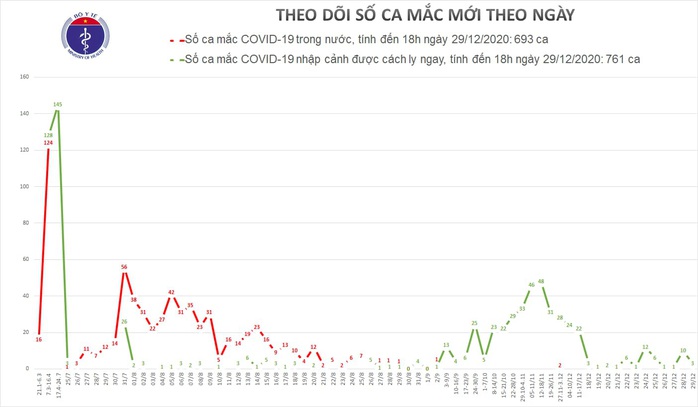 Phát hiện thêm 2 người nhập cảnh trái phép mắc Covid-19 - Ảnh 1.