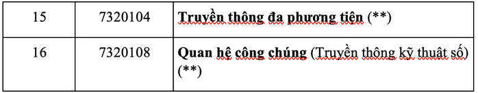 Thêm 2 trường ĐH tại TP HCM công bố thông tin tuyển sinh năm 2021 - Ảnh 7.