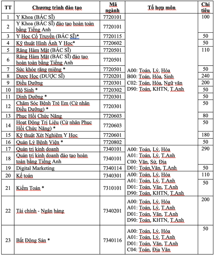 Thêm 2 trường ĐH tại TP HCM công bố thông tin tuyển sinh năm 2021 - Ảnh 1.