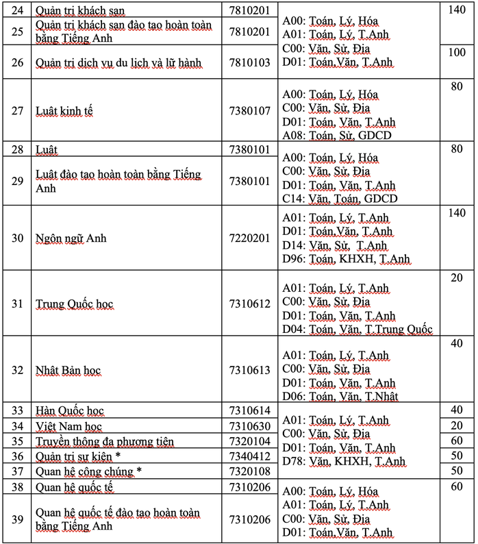 Thêm 2 trường ĐH tại TP HCM công bố thông tin tuyển sinh năm 2021 - Ảnh 2.