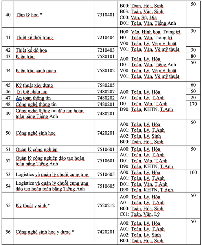 Thêm 2 trường ĐH tại TP HCM công bố thông tin tuyển sinh năm 2021 - Ảnh 3.