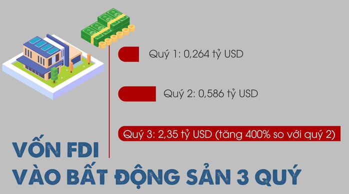 Thị trường bất động sản 2021 nhà đầu tư đứng yên, nghe ngóng, chờ thời - Ảnh 14. Thị trường bất động sản 2021 nhà đầu tư đứng yên, nghe ngóng, chờ thời - Ảnh 14.