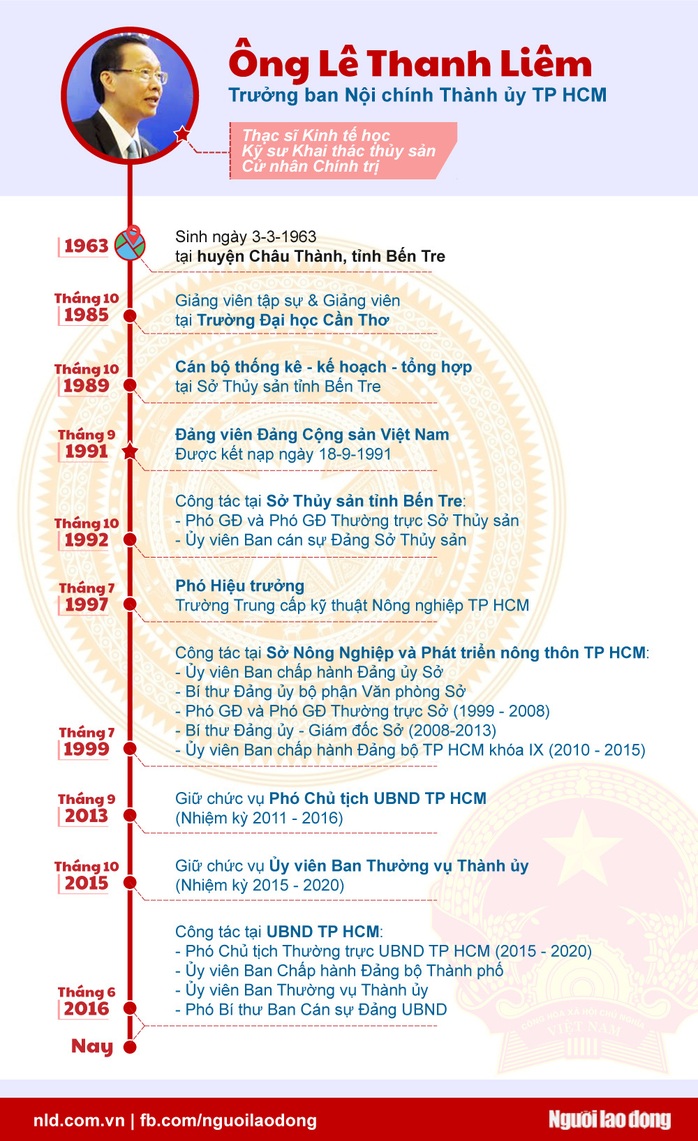 Ông Lê Thanh Liêm làm Trưởng ban Nội chính Thành ủy TP HCM - Ảnh 2.