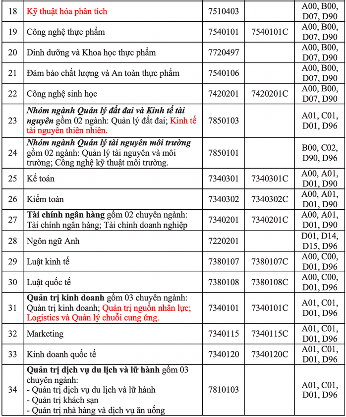 Trường ĐH đầu tiên công bố phương án tuyển sinh năm 2021 - Ảnh 2.