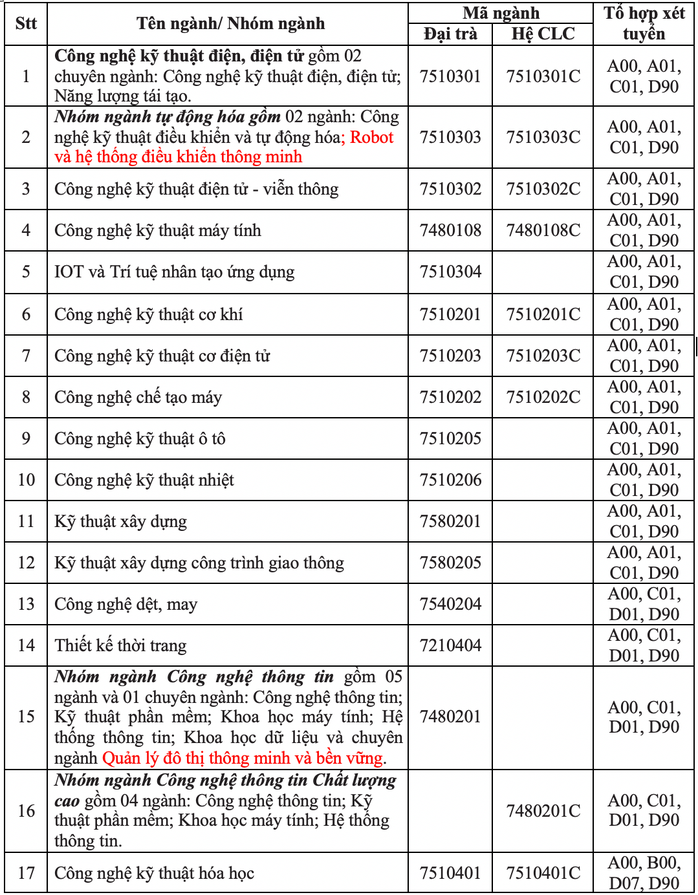 Trường ĐH đầu tiên công bố phương án tuyển sinh năm 2021 - Ảnh 1.