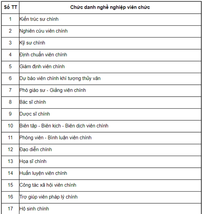 Bảng lương cán bộ, công chức, viên chức năm 2021 - Ảnh 12.