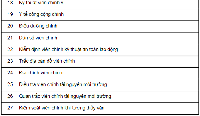 Bảng lương cán bộ, công chức, viên chức năm 2021 - Ảnh 13.