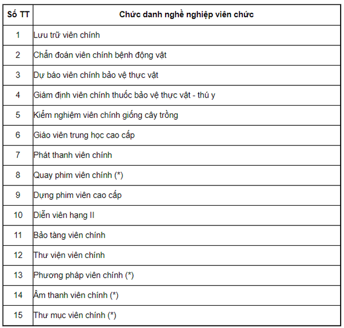 Bảng lương cán bộ, công chức, viên chức năm 2021 - Ảnh 14.