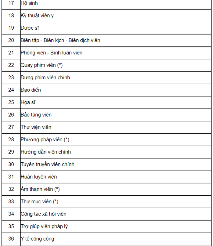 Bảng lương cán bộ, công chức, viên chức năm 2021 - Ảnh 16.