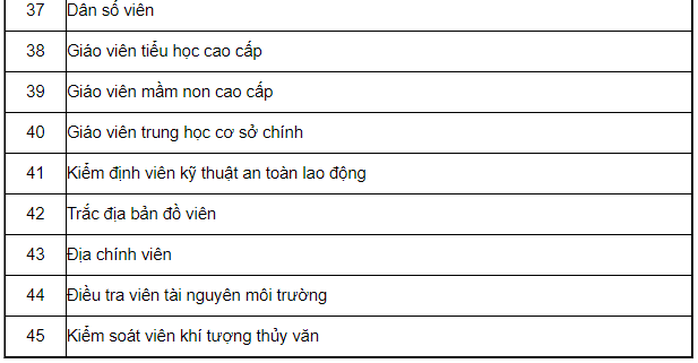 Bảng lương cán bộ, công chức, viên chức năm 2021 - Ảnh 17.