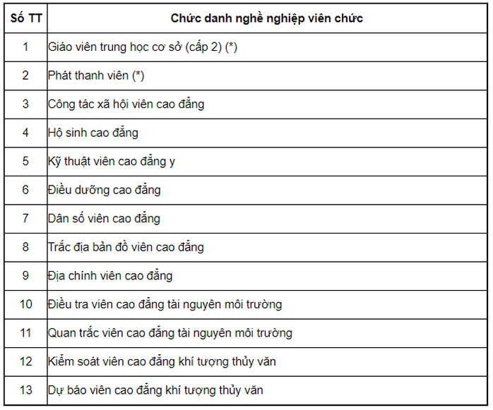 Bảng lương cán bộ, công chức, viên chức năm 2021 - Ảnh 18.