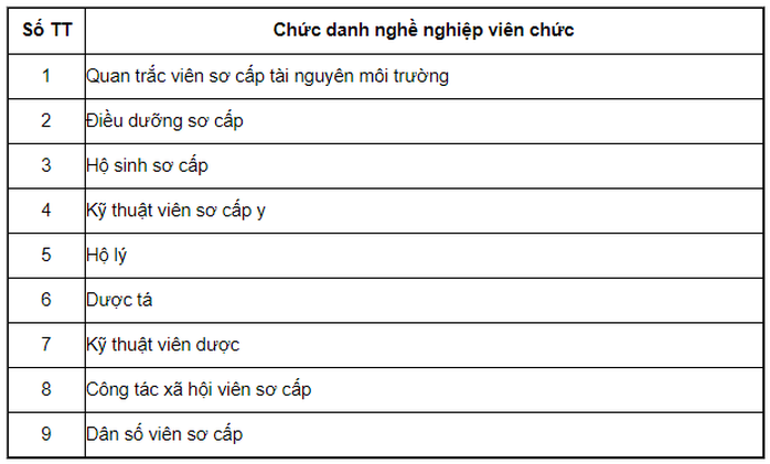 Bảng lương cán bộ, công chức, viên chức năm 2021 - Ảnh 21.